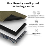 Revelry The Broker, Smell Proof Zippered Stash Bag - Smoke